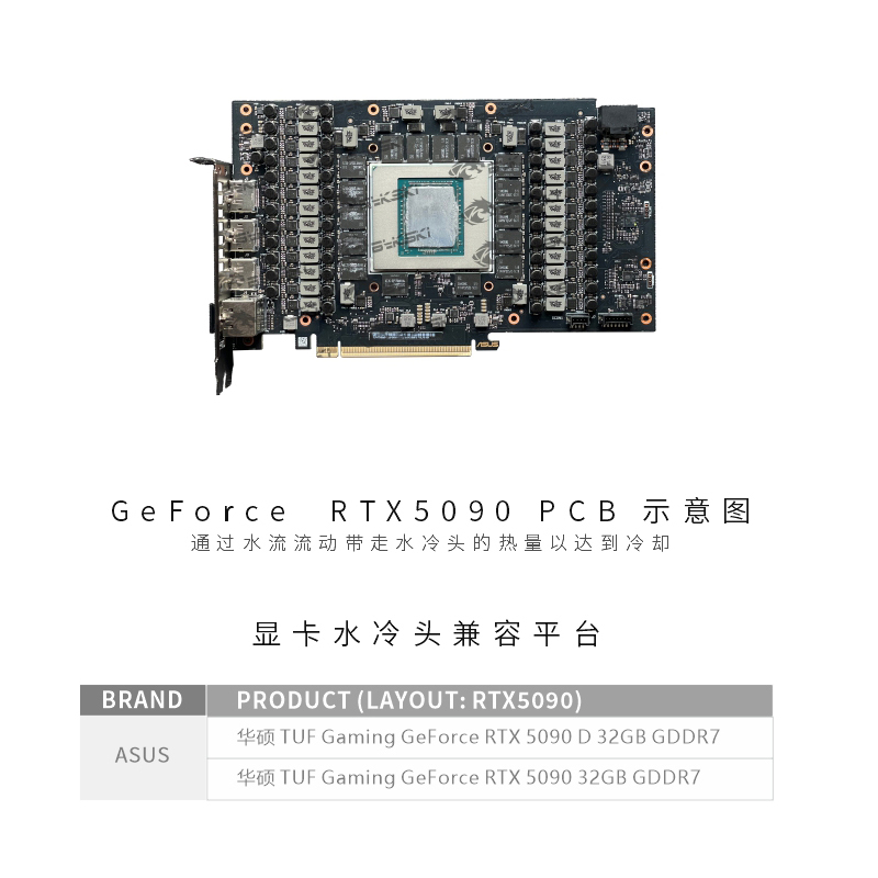 Bykski GPU Waterblok Gebruik v - Rtx 5090 32Gb recensie en prijs