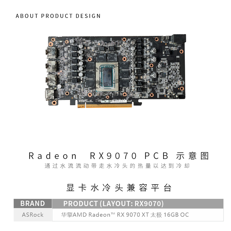 Bykski A-AR9070 XTTC-X GPU Blo - Rx 9070 Xt recensie en prijs